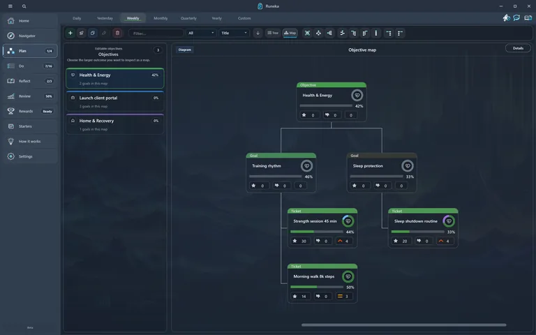 Runeka Dashboard mapping objectives, goals, and tickets